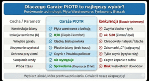 blaszak czy garaż z płyty warstwowej co lepsze?